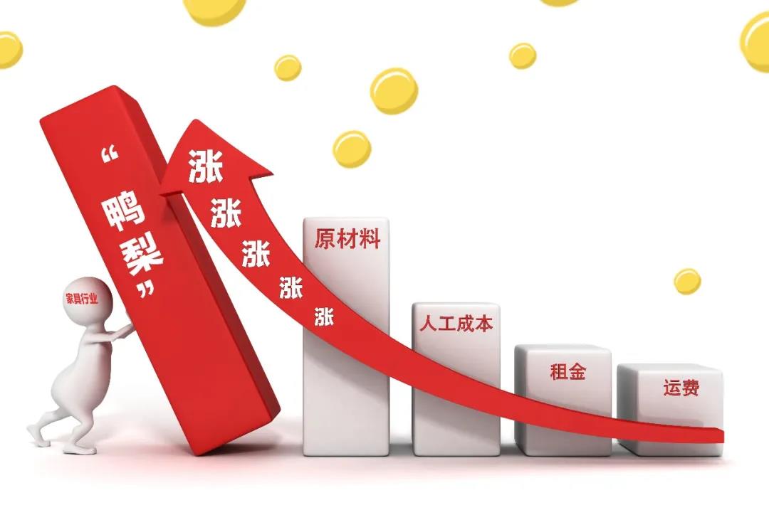 2021裝修漲價已成定局！背后原因竟是這些！